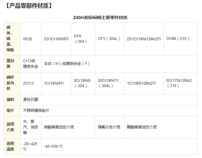 Z40H 美标闸阀
